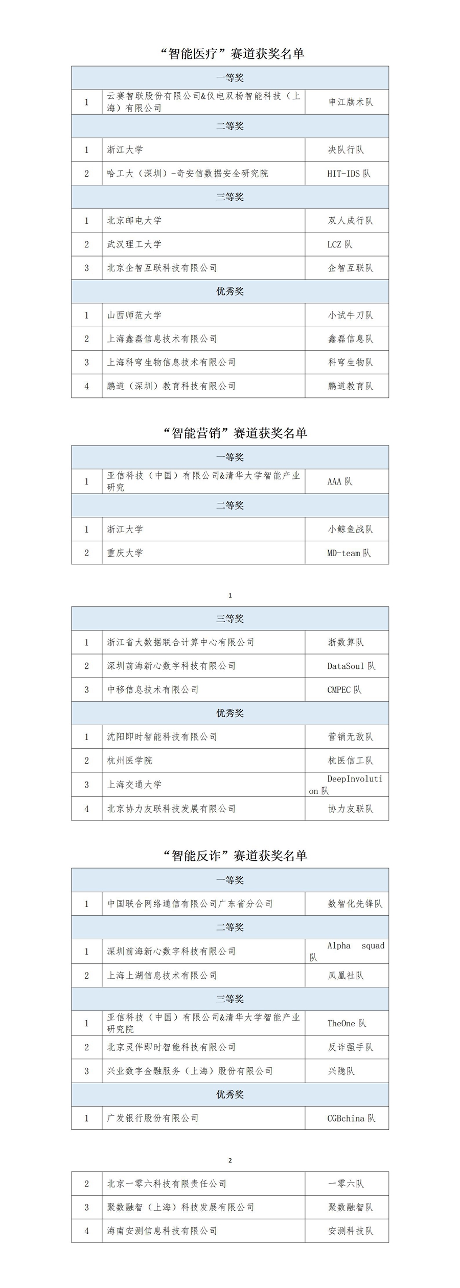 2022年隐私保护计算大赛获奖名单_01.jpg