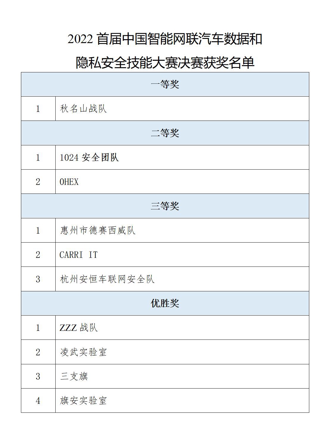 数据和隐私安全大赛获奖名单_01.jpg